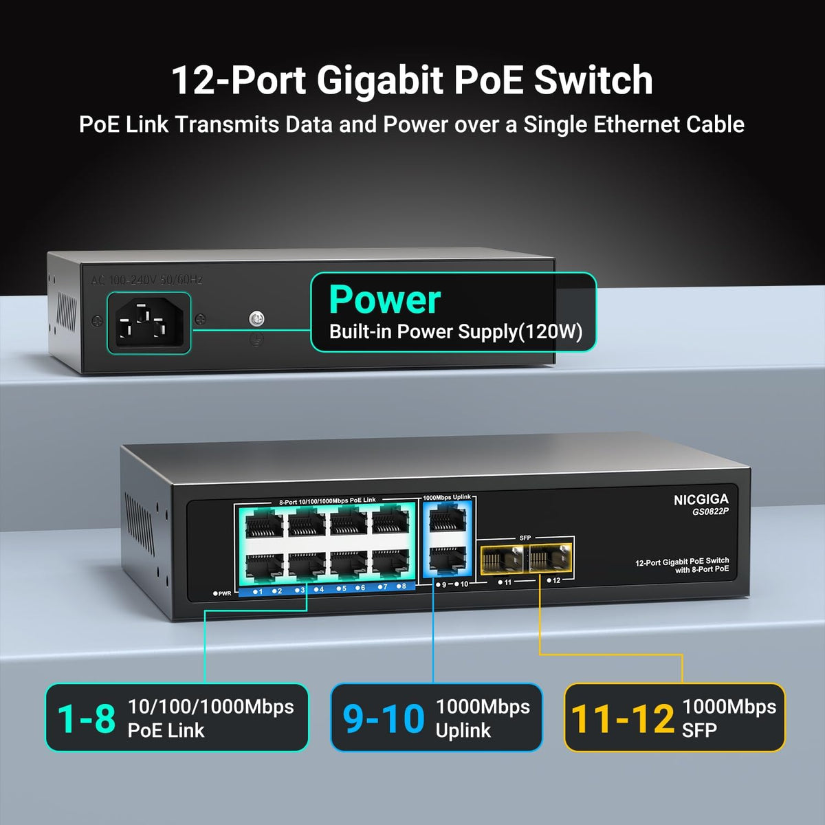 12 Port Gigabit PoE Switch Unmanaged with 8 Port IEEE802.3af/at PoE+@120W, 2 x 1000Mbps Uplink + 2 x 1G SFP, NICGIGA 8 Port Network Power Over Ethernet Switch, Desktop/Wall-Mount.