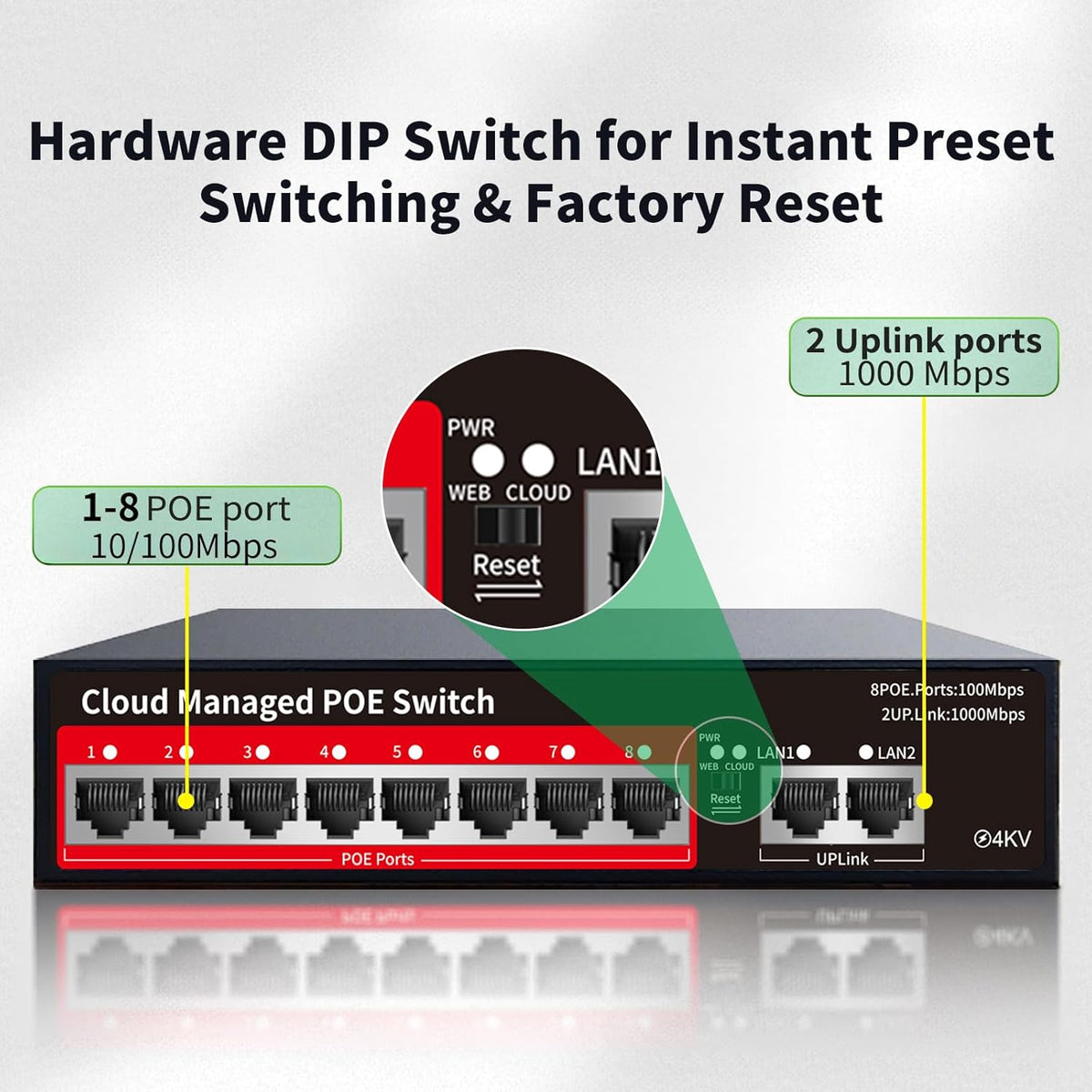 STEAMEMO PoE+ Switch, 8 Port Managed PoE Ethernet Switch(8 POE Ports +2 Uplink),120W Built-in Power, Support VLAN, QoS, Fanless Metal, Plug & Play (Desktop/Wall Mount)