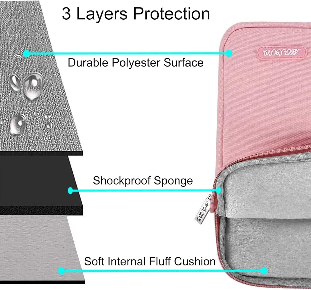 MOSISO Laptop Case 13 inch, 13 inch Laptop Sleeve Compatible with MacBook Air M4 M3 M2 M1 2025-2018 / Pro M2 M1 2025-2016, Polyester Vertical Computer Sleeve Bag with Pocket, Pink