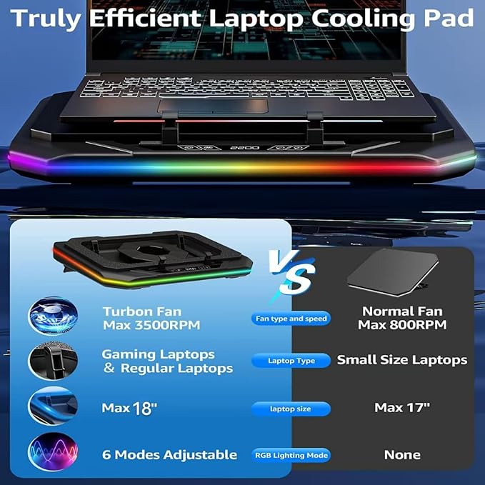 Cooling Pad for Acer Predator Helios 16 18 300 500 (Neo 16 16s 18 AI) Triton 14 AI 14 17 X 300 SE 700 900 14-18 Gaming LaptopCooler with Ultra Powerful Booster Turbo Cooling FanRGB LightTouch Start