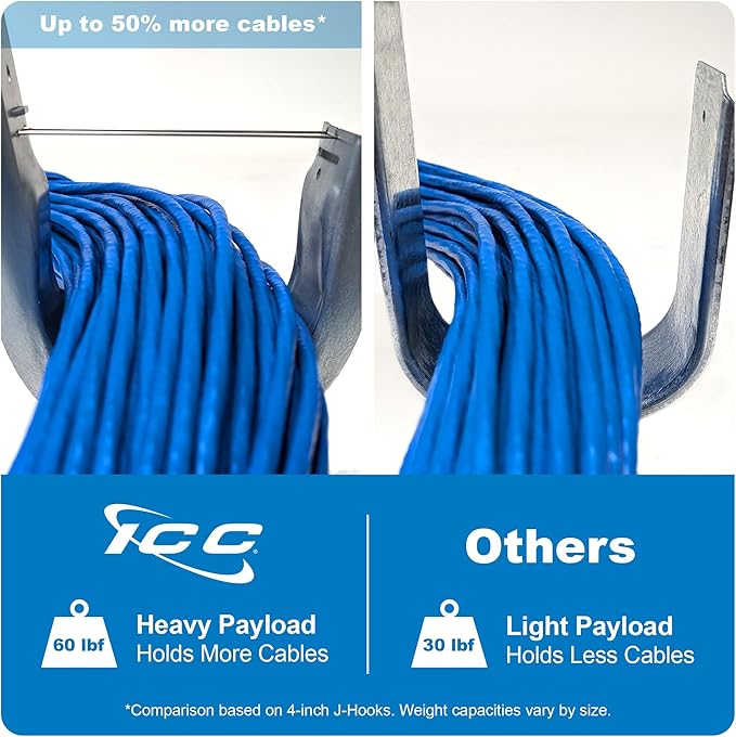 ICC 3/4-Inch Wall Mount J-Hook – 25-Pack, Cable Support 3/4" J Hooks Without Retainer Clips, Galvanized Steel with Zinc Finish – for Structured Cabling and Cable Management