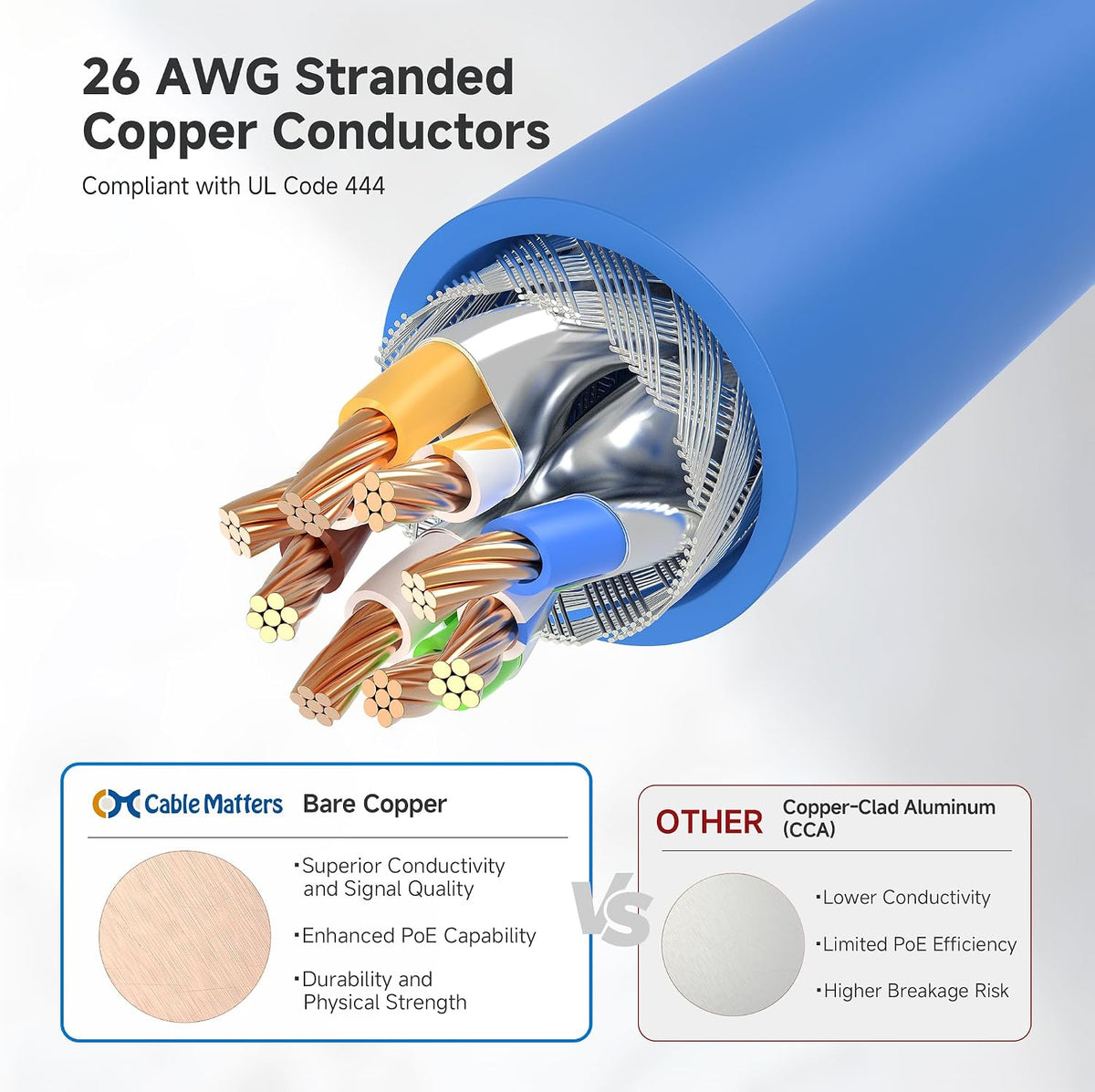 10Gbps 6A 50ft, 6A Cat6A Cable Matters Snagless Shielded Cat Ethernet Cable - Cat Cable, Cord, Ethernet Cord, Blue