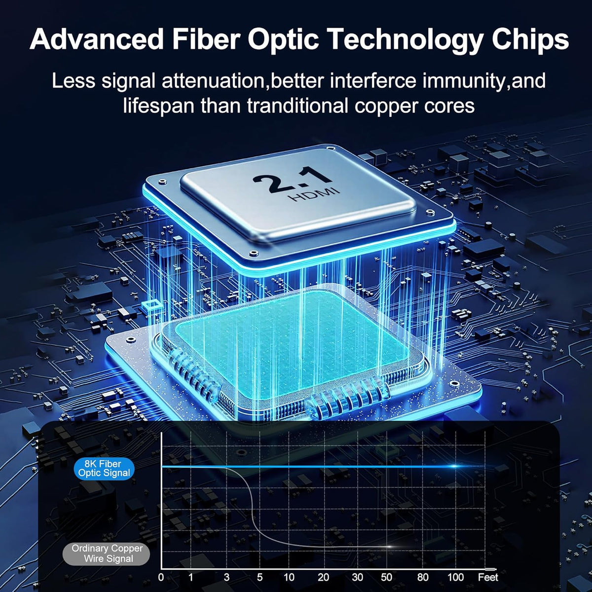 8K 20FT, 48Gbps 2.1 8K@60Hz 4K@120Hz HDR10/HDCP2.2&2.3/eARC/3D PS5, Fiber Optic HDMI Cable Ultra High Speed Long HDMI