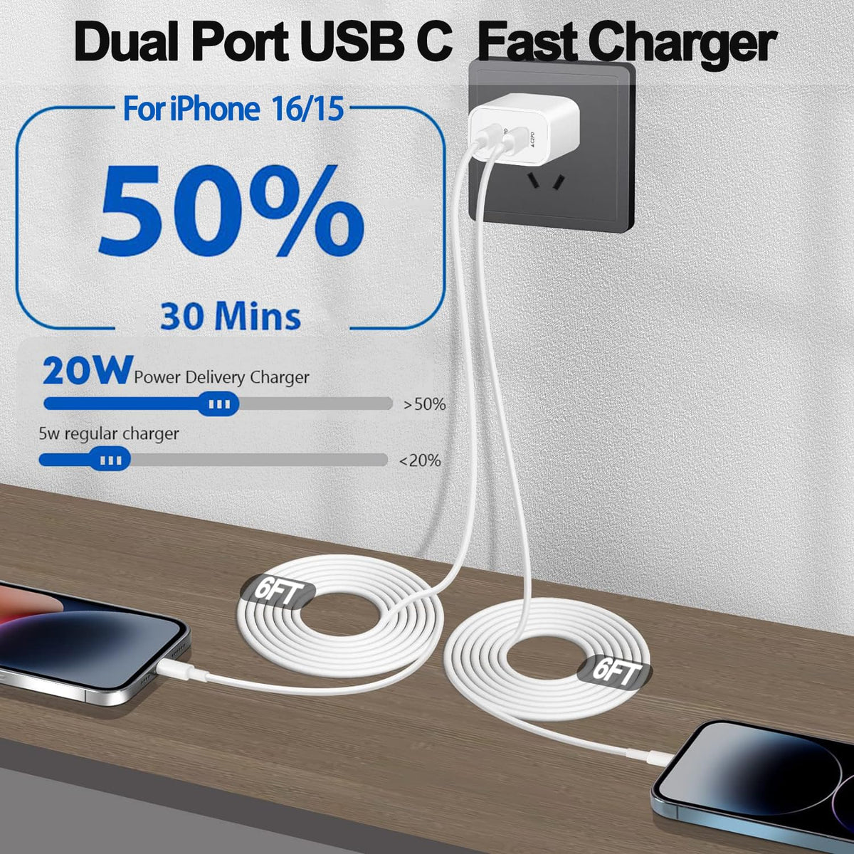 iPhone 16 15 Charger,USB C Charger Fast Charging,2Pack Dual Port Fast Wall Chargers Block with 6FT USB C to C Cable for iPhone 16e/16 Pro Max/16 Pro/16 Plus/15 Pro Max/15/iPad Pro/Air/Mini/AirPod
