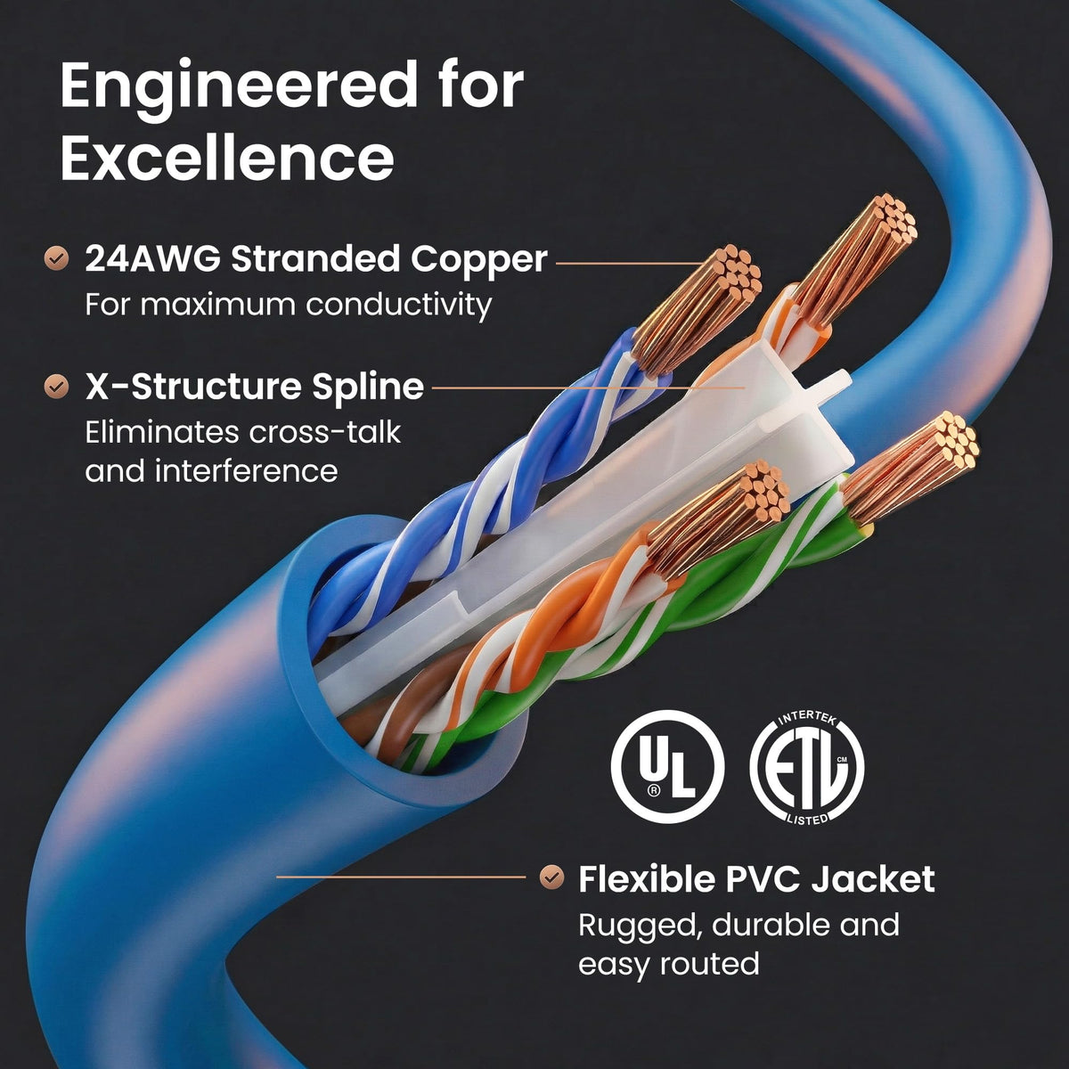 GEARit Cat 6 Ethernet Patch Cable 25 ft Blue (10 Pack) - Cat6 Patch Cables 25ft Blue/Ethernet Patch Cable, 10Gbps 550MHz 24AWG Pure Copper, Snagless
