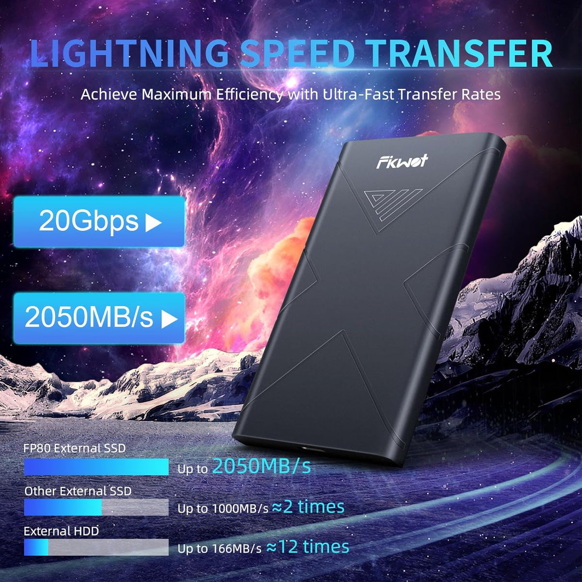 1TB External SSD, Portable SSD, Up to 2000MB/s, USB 3.2 Gen2x2 External Solid State Drives, Compatible with Smart TV, PS5/PS4(Pro), iPhone 15/16, Xbox, Mac & Windows and Other Devices(FP80)