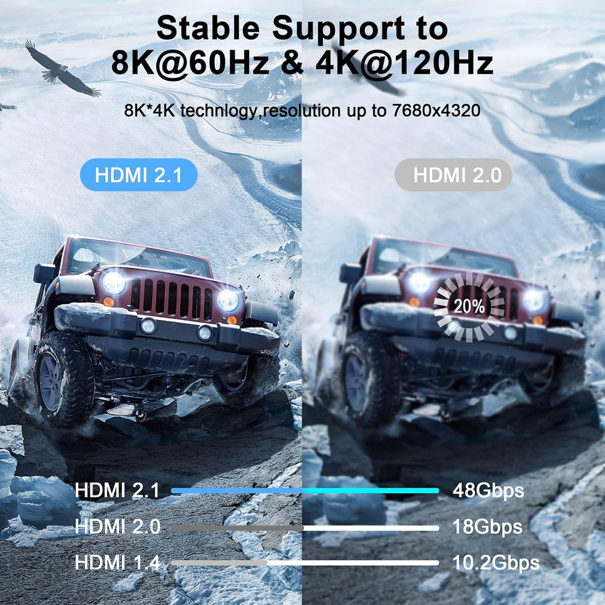 8K 4K 3.3FT, 2.1 8K@60Hz, 4K@120Hz 144Hz 48Gbps TV/PS5/HDTV/Blu-ray Thsucords HDMI Cable High Speed Braided HDMI