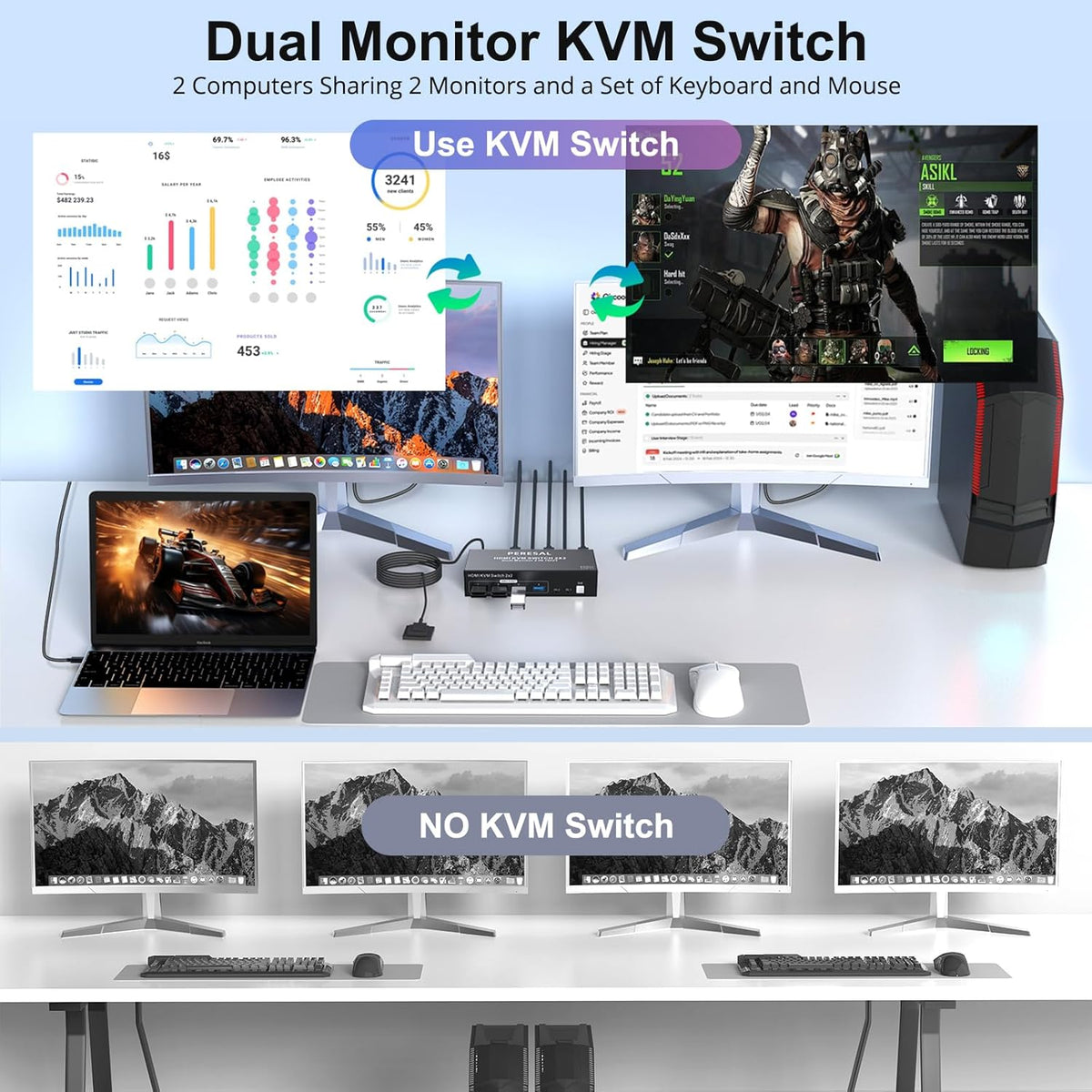 Dual Monitor HDMI KVM Switch, 2 Computers 4K60Hz Dual Monitor KVM Switches for Dual PC or Laptops,4 USB 3.0 Ports Support Extended/Copy Mode with DC 12V Adapter&Wired Controller