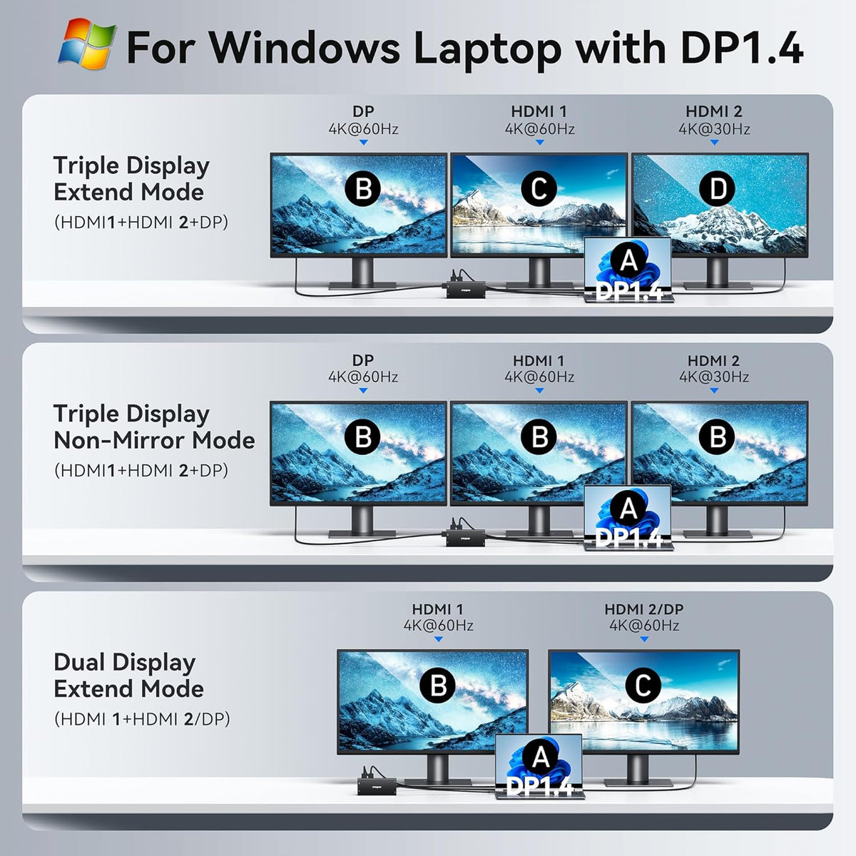 USB C Hub USB C Docking Station Dual Monitor 4K@60Hz+DP 8K@30Hz for Dell HP, Laptop Docking Station 3 Monitors 15 in 1 USBC Dongle Multiport Adapter with USB A Port+Button+PD+Ethernet+SD/TF+Audio
