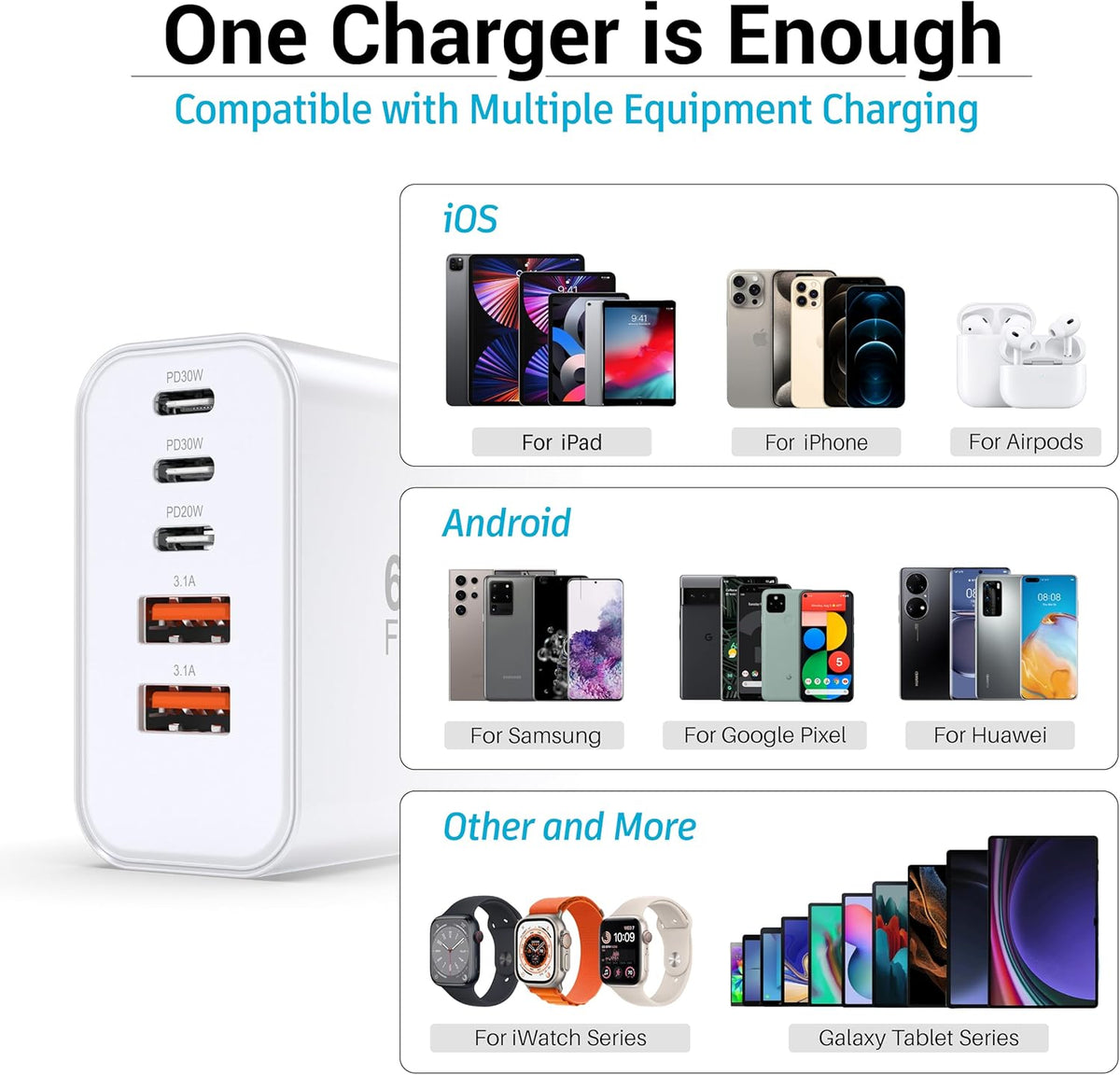 USB C Block 60W, 5 Ports Wall Plug Fast Charging Block, PD+QC Multiport Power Adapter USB C Charger Type C for iPhone 16,15,14,13,12, Pro Max, Galaxy S25, S24, Watch, Tablet, Smartphones -2Pack
