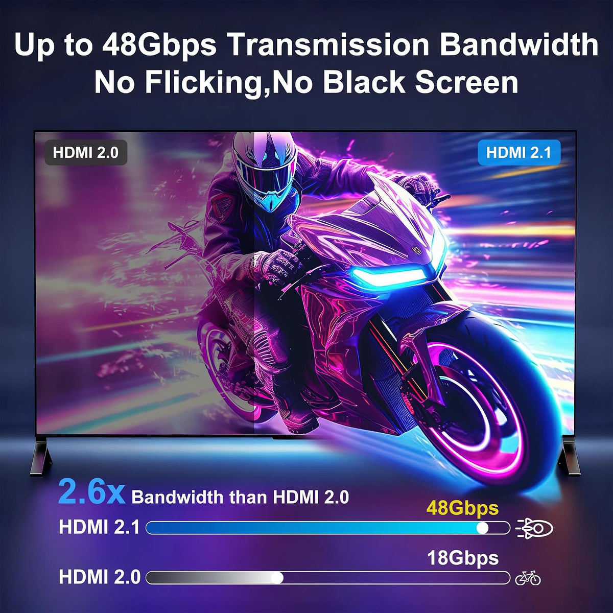 8K 20FT, 48Gbps 2.1 8K@60Hz 4K@120Hz HDR10/HDCP2.2&2.3/eARC/3D PS5, Fiber Optic HDMI Cable Ultra High Speed Long HDMI