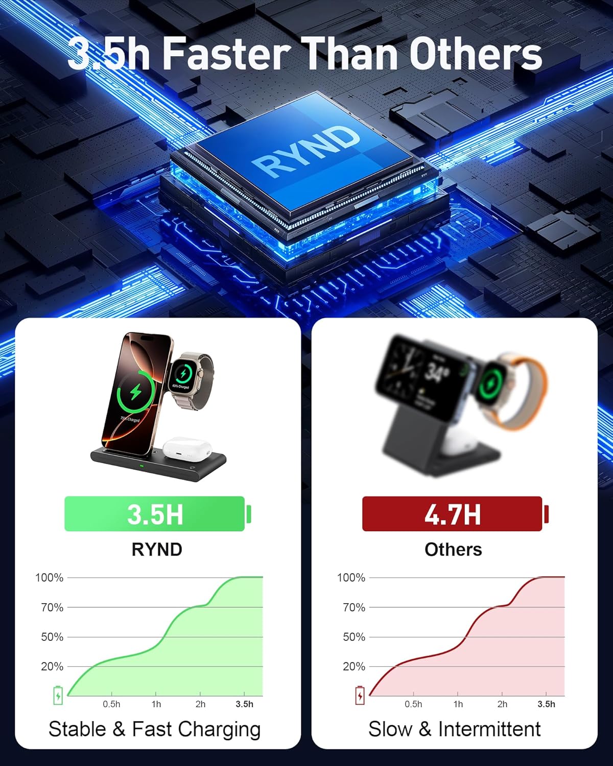 2025 Traveling Portable Wireless Fast Charger for Apple & Android Charging Station, 3 in 1 Charging for iPhone 16 15 14 13 12, Apple Watch Series & Air pods 4 3 2 Pro, Samsung Galaxy-Gifts for Family