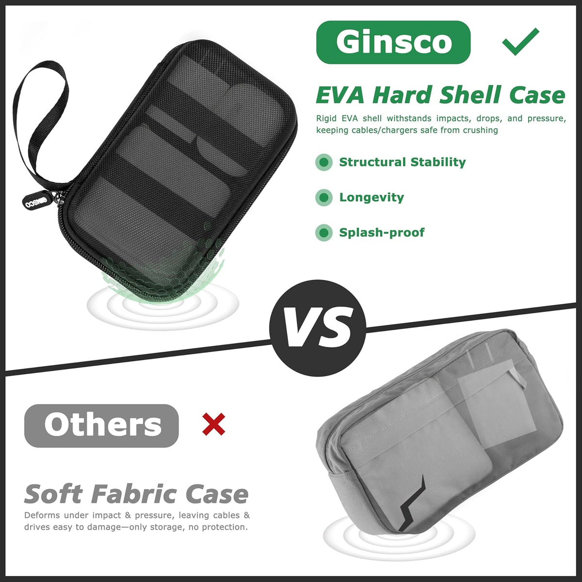 Ginsco Hard Shell Protection Case Electronic Accessories Organizer Pouch for MacBook Air/pro Adapter Chargers Cables