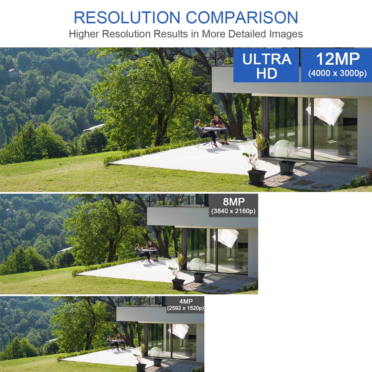 GW Security 64 Channel NVR UltraHD 12MP 4K @30FPS Face/Human/Vehicle Detection PoE Security Camera System with 32 x 12MP IP Microphone Smart AI Dome