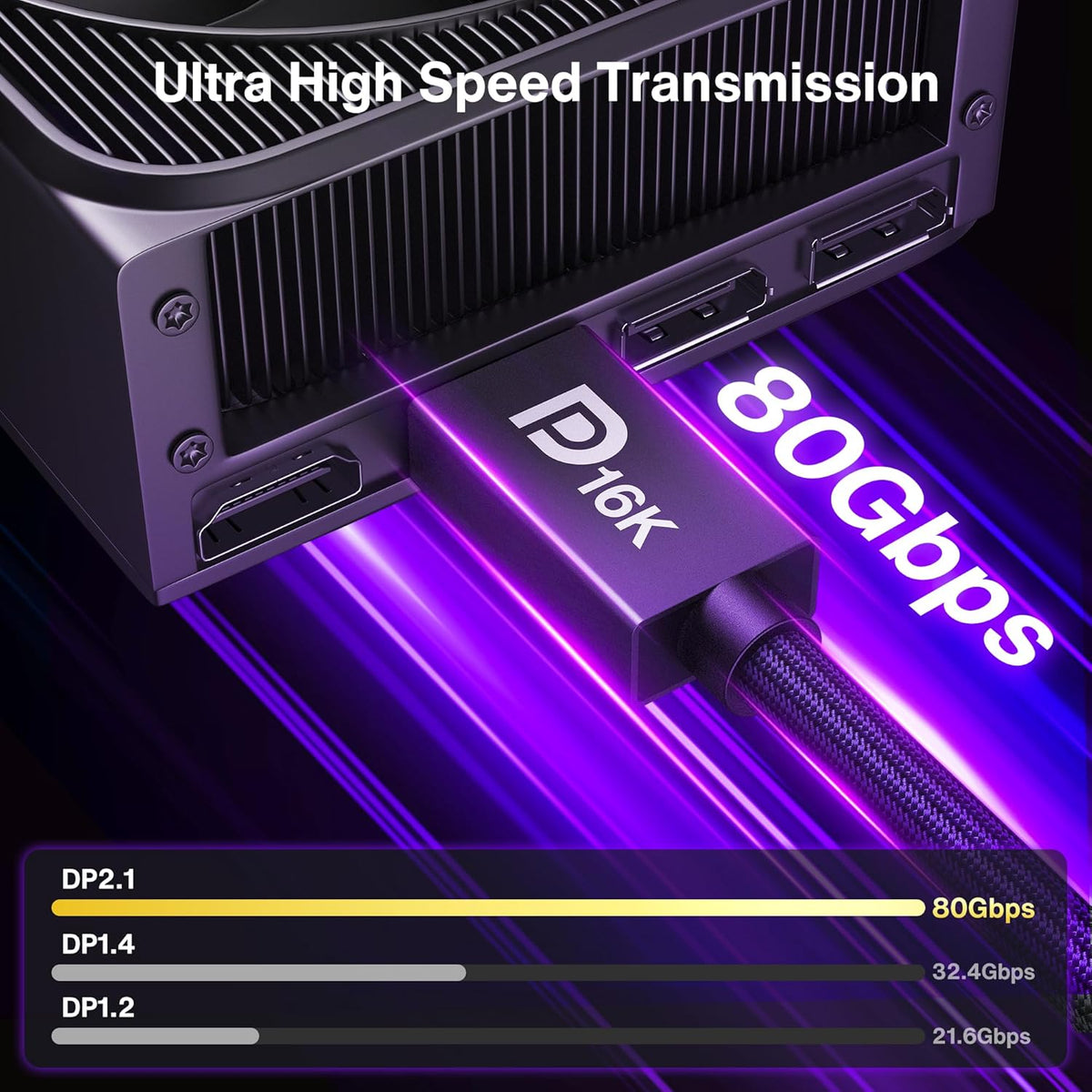 80Gbps 2.1, 16K [16K@60Hz,8K@240Hz,4K@540Hz 480Hz 240Hz], 2.1 HDR10, 1.2a, 5090,7900Graphics/PC/TV/Gaming 6.6FT IVANKY