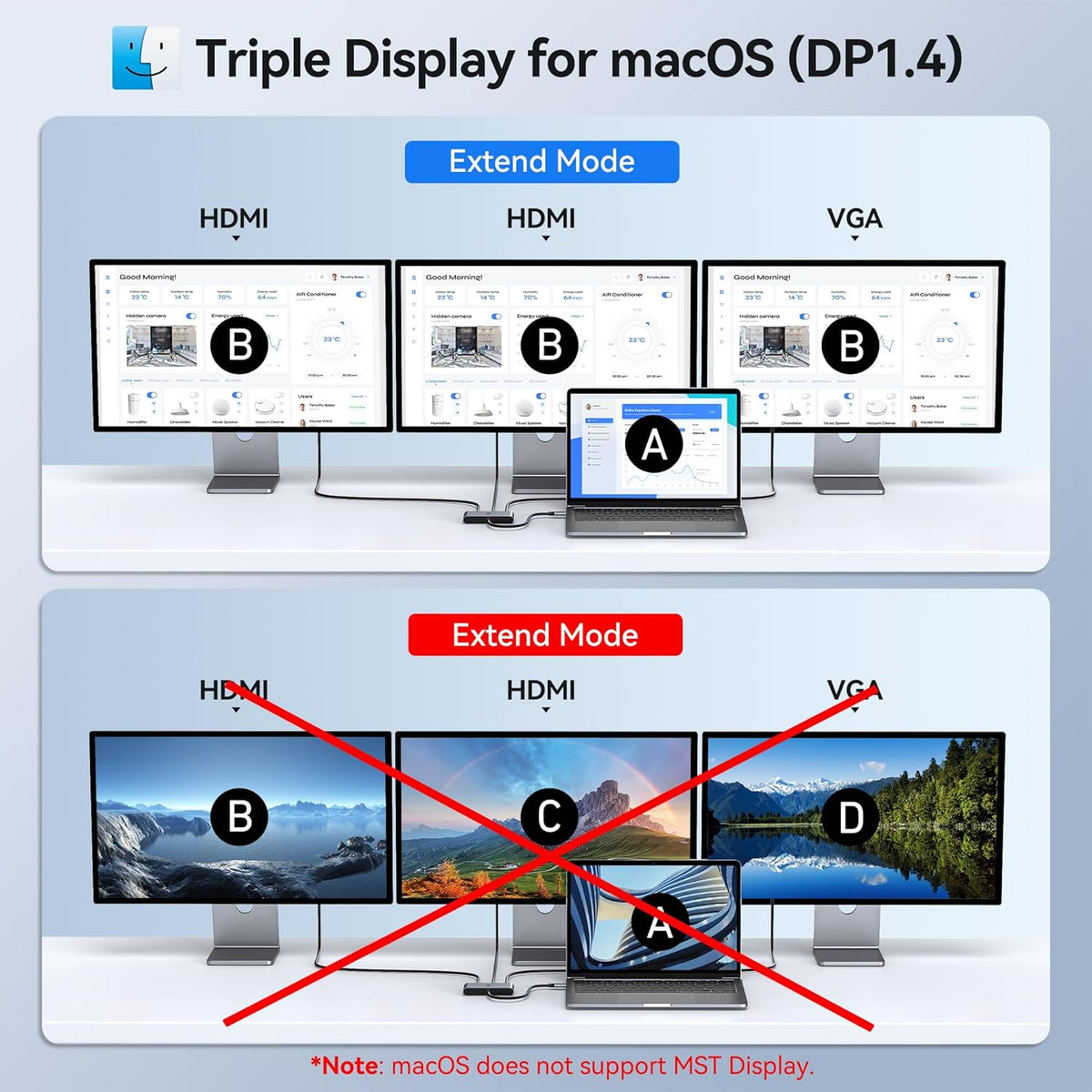 Selore USB C Docking Station 3 Monitors, USB C to Dual HDMI VGA Adapter with One-Touch Multi-Screen Switch and Screen On/Off Button, HDMI Splitter Converter for Dell, HP, Lenovo,MacBook Pro/Air, etc