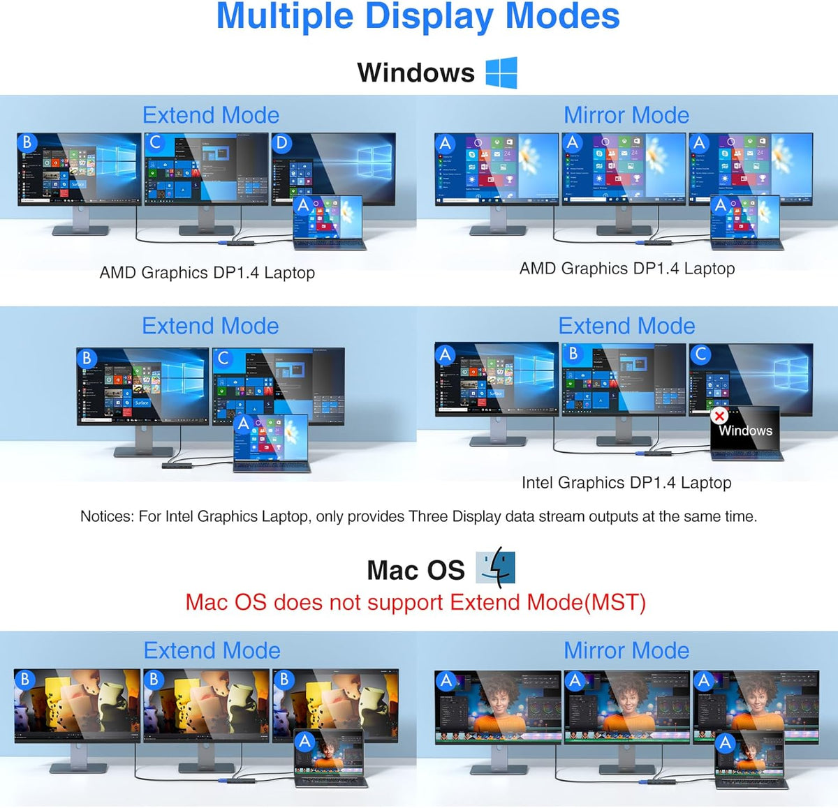 USB C Docking Station Dual Monitor for Dell/HP/Lenovo/Surface Laptop, 14 in 1 Triple Display Hub Multiple Adapter, Dongle with 2 HDMI 4K VGA 5 Port 100W PD Charger Ethernet SD/TF Audio(Black)