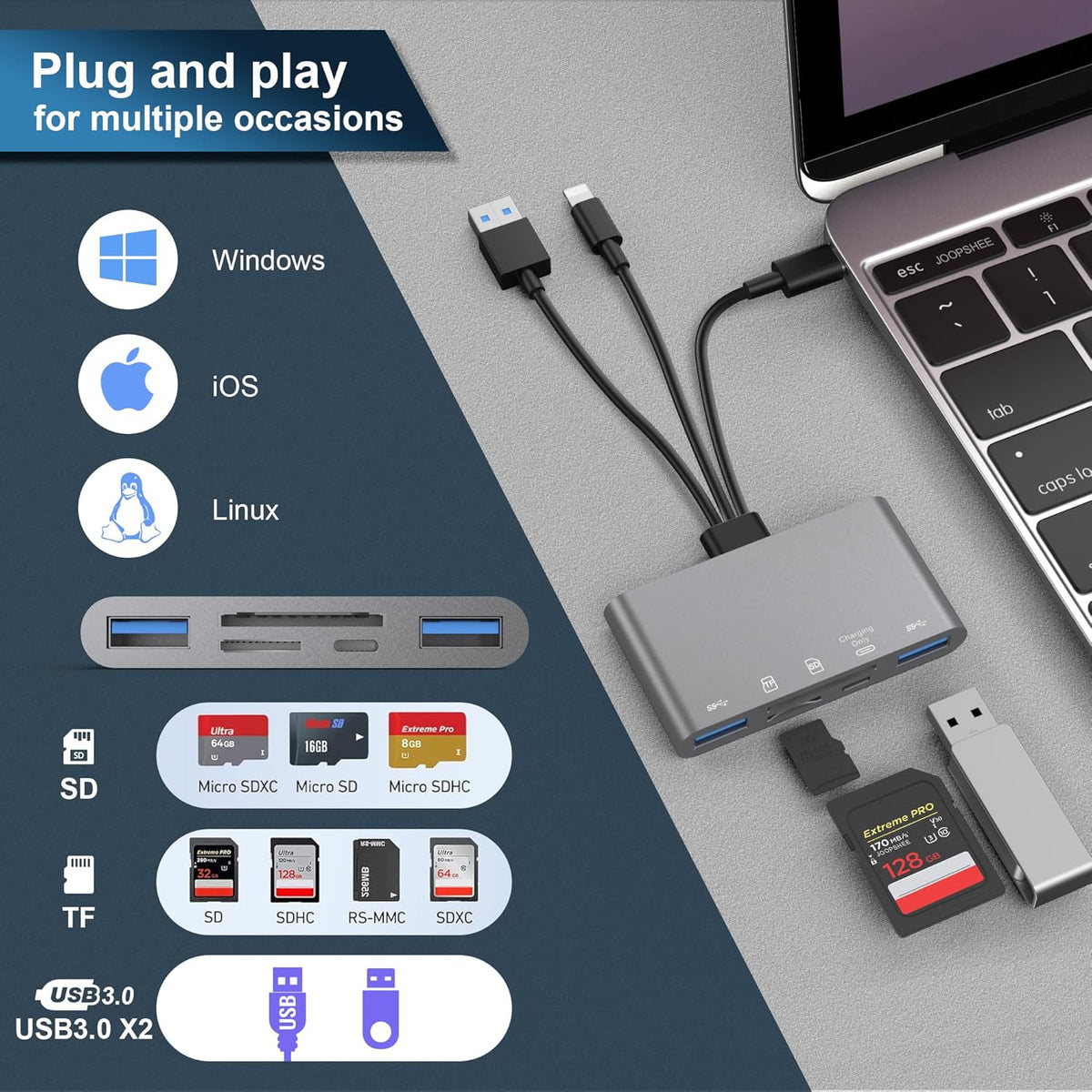 5-in-1 SD Card Reader,High-Speed USB 3.0 Adapter for Phone/Pad USB C/A Devices with TF&SD Card Slots, Supports SD/TF/SDHC/SDXC/MMC
