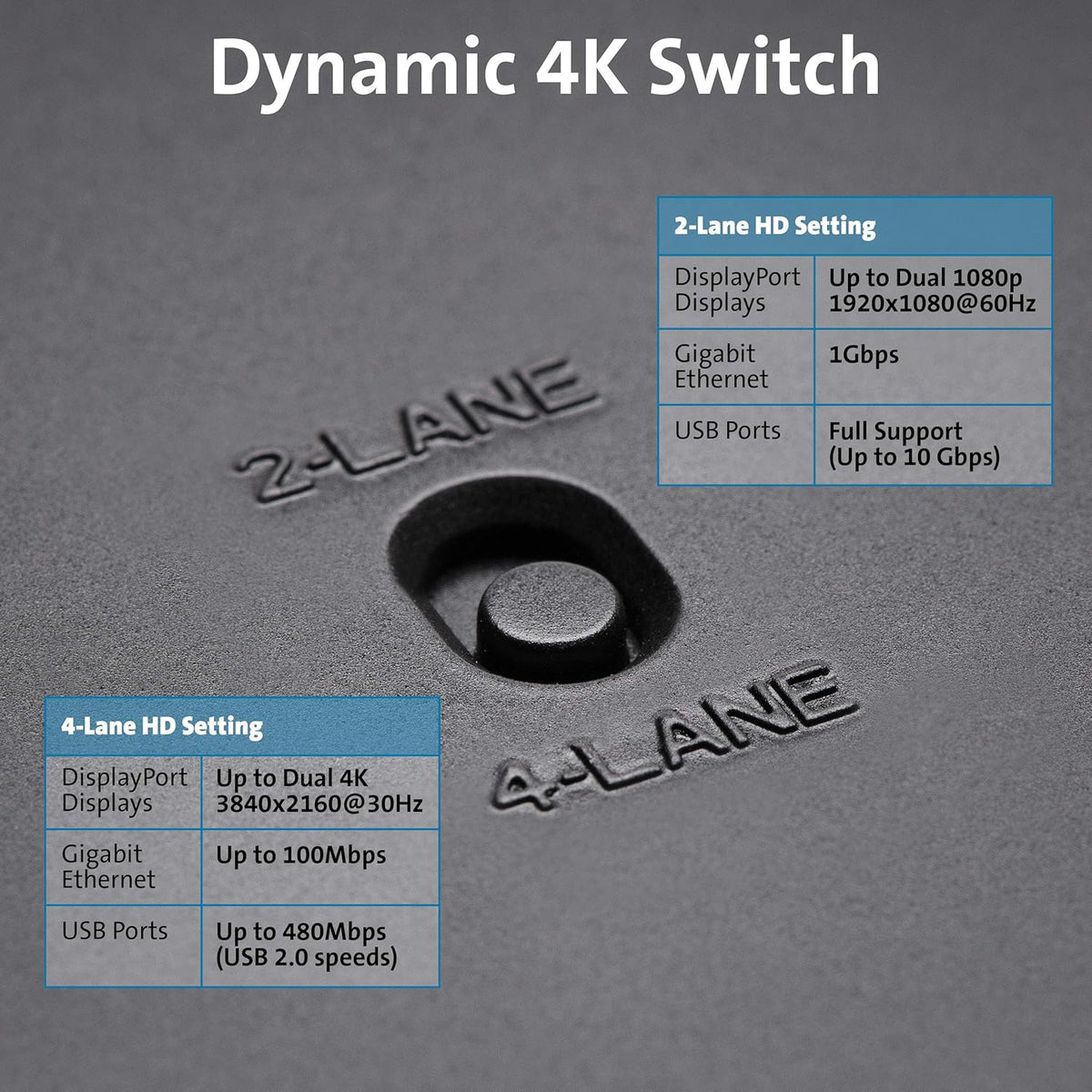 Kensington SD4820P USB-C Docking Station for Dell, HP, Lenovo, Surface, PixelBook, Pixel Slate- Dual 4K Video, 60W PD (K38042US)